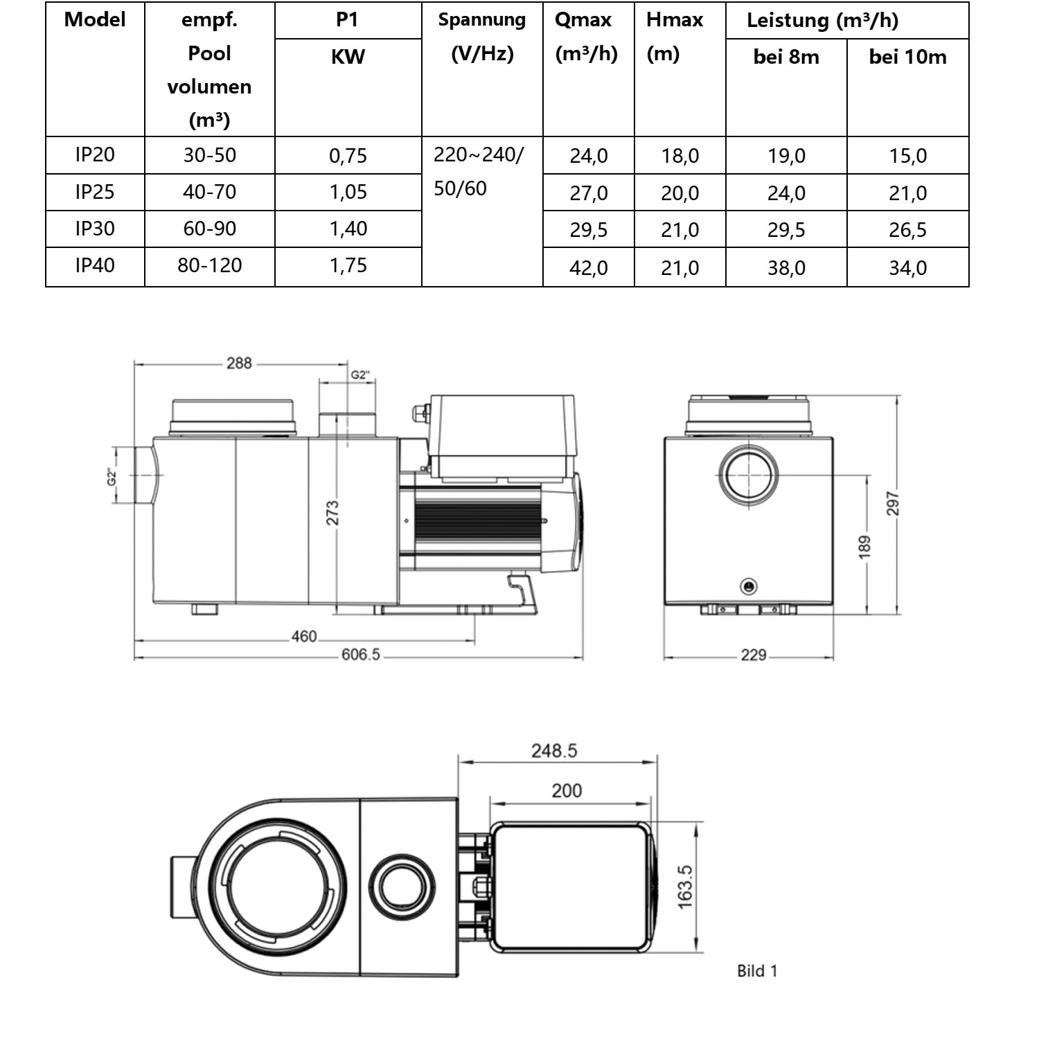Technisches Diagramm mit Abmessungen und Spezifikationen für die Pumpenmodelle IP20-IP40.