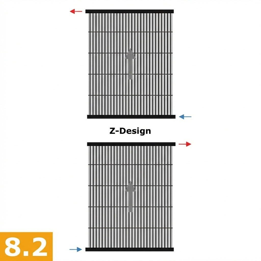 8.2  Z  Design
