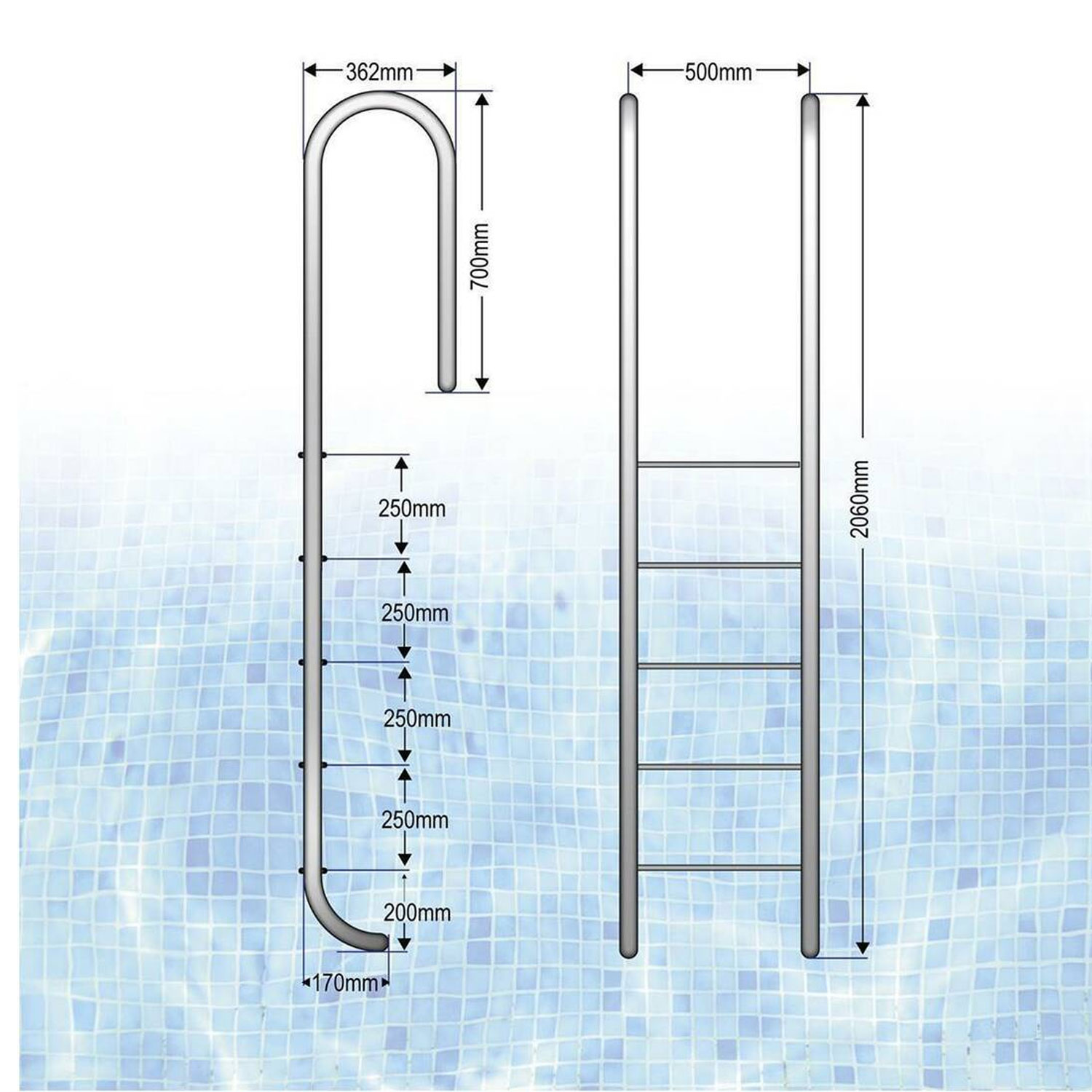trendline-eng_5_stufig