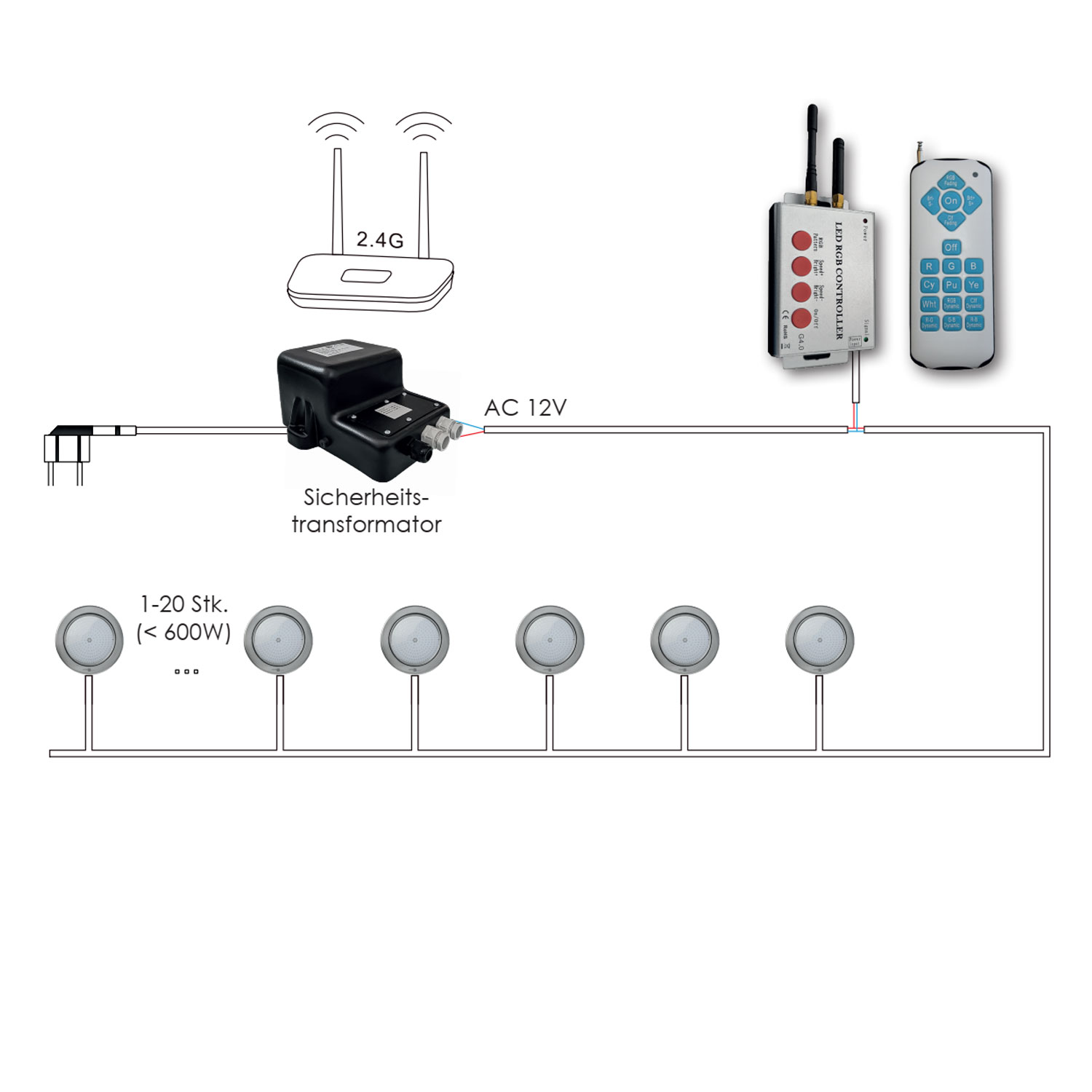 Mts Rgb Controller Led Wifi Anschluss