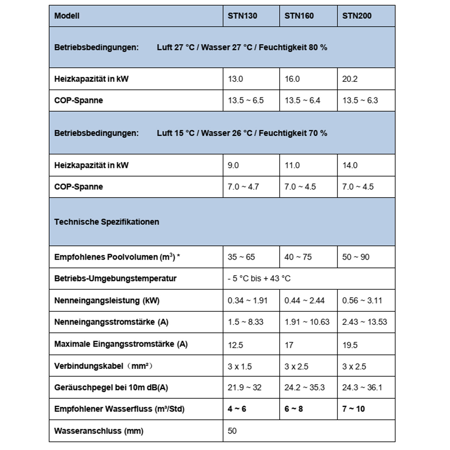Waermepumpe Dr. Smart Inverquark Daten