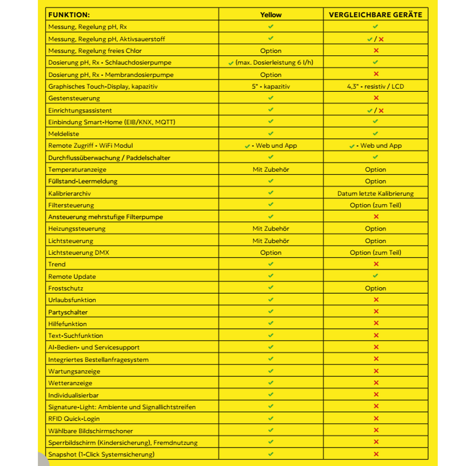 Yellow Pool Control Dinotec 3