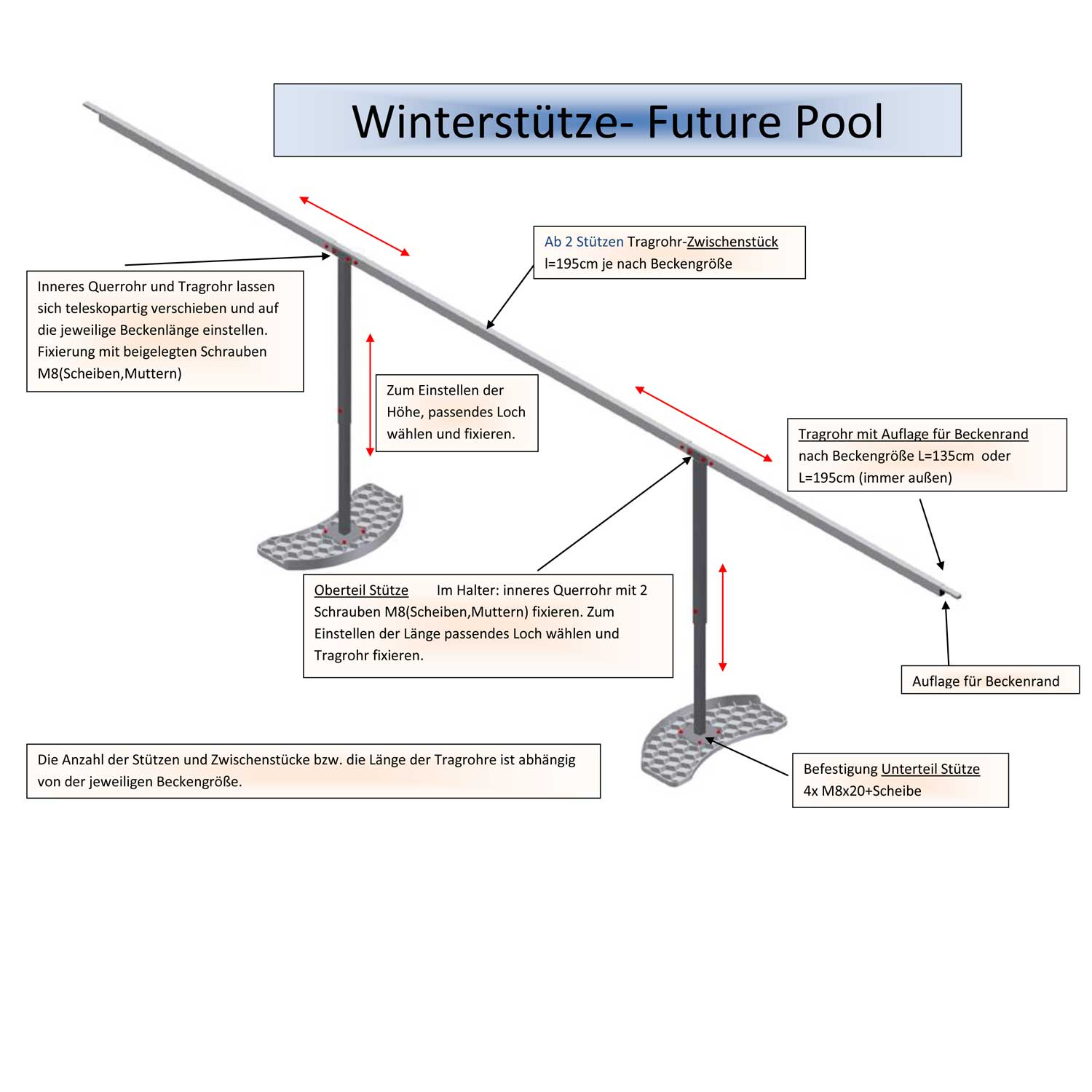 Technische Abbildung mit detaillierten Angaben zu den Komponenten des Winter-Pool-Stützsystems und Montageanleitung.