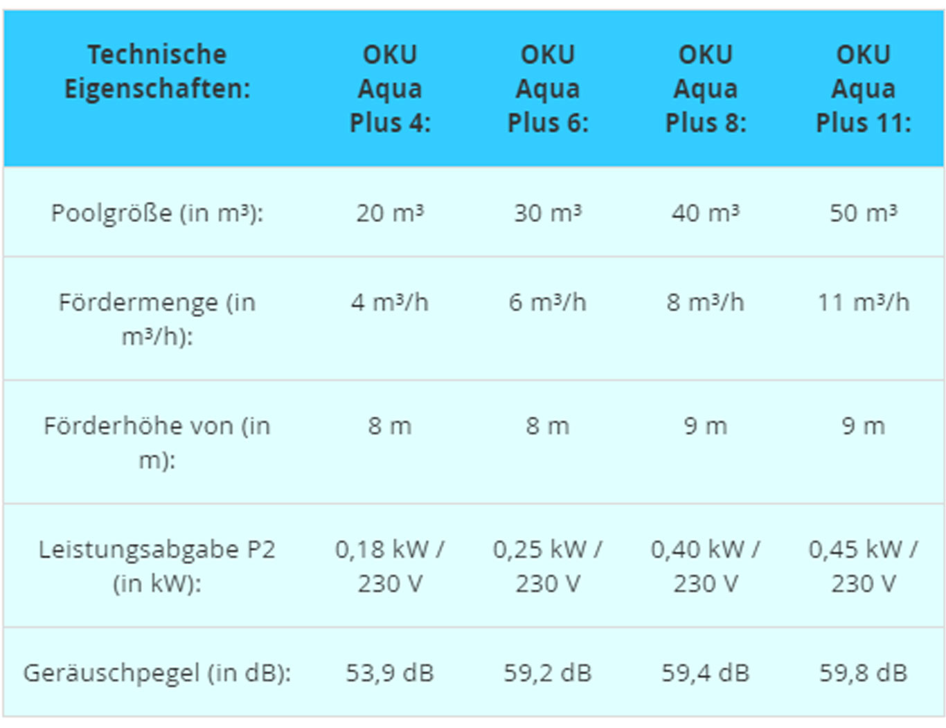 aqua-plus-daten