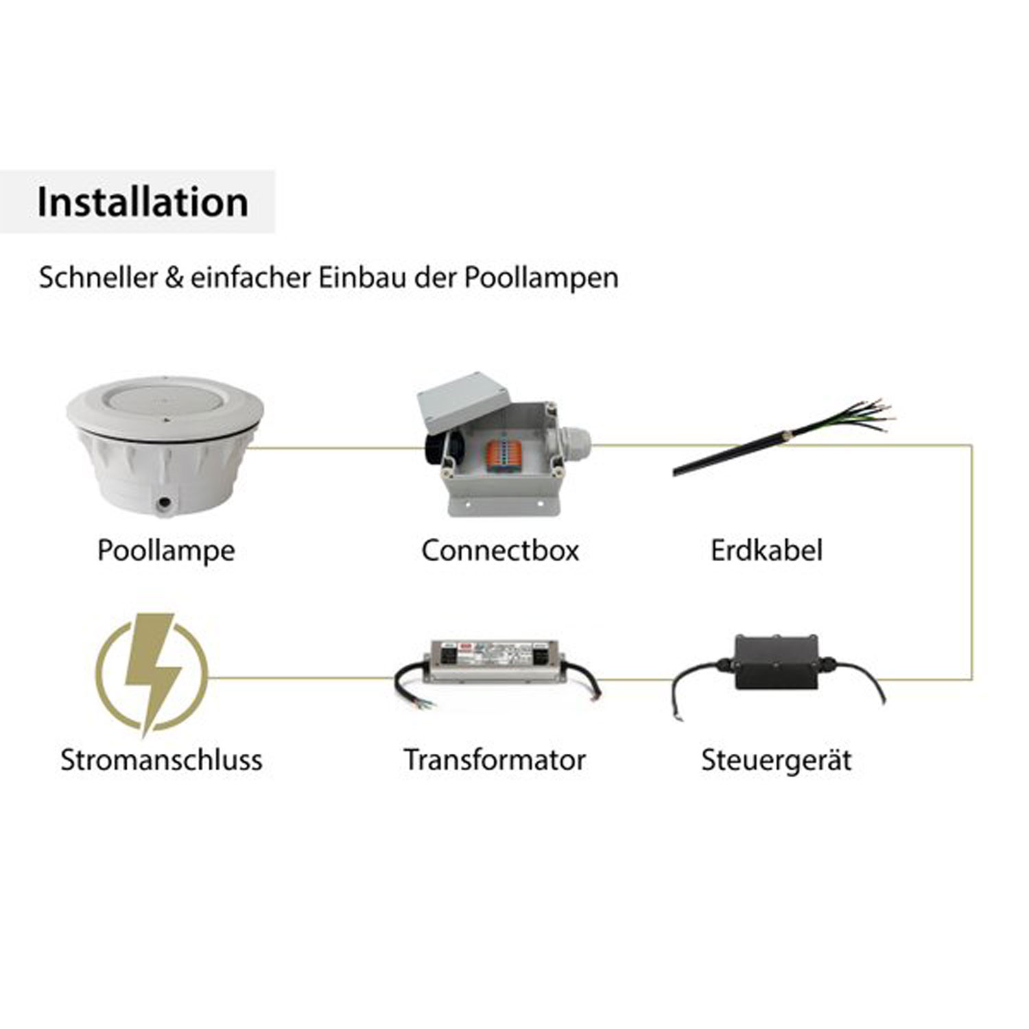 Installation Smart Home Led
